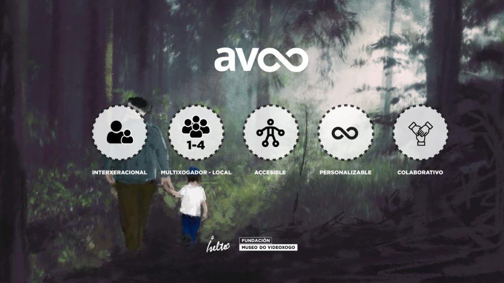AVOO: el proyecto de colaboración ETIV–ISELTEC–MUVI